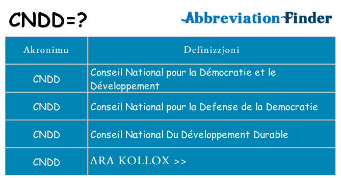 Dak ma cndd joqgħod għal