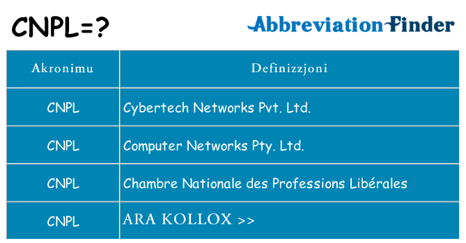 Dak ma cnpl joqgħod għal