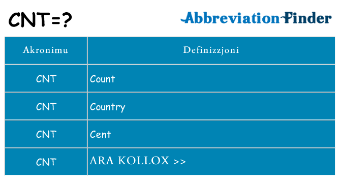 Dak ma cnt joqgħod għal