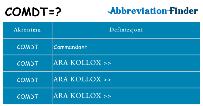 Dak ma comdt joqgħod għal