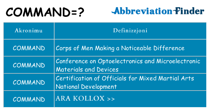 Dak ma command joqgħod għal