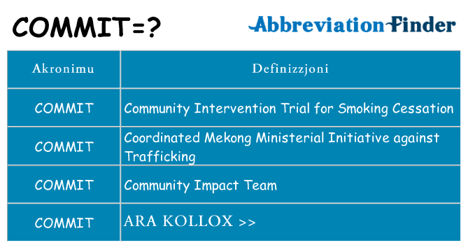Dak ma commit joqgħod għal