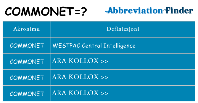 Dak ma commonet joqgħod għal