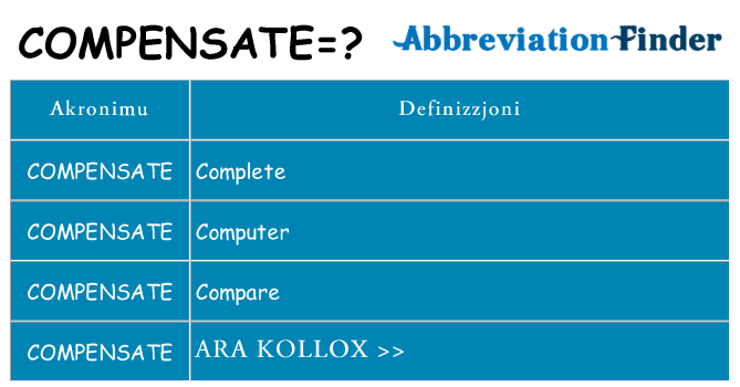 Dak ma compensate joqgħod għal
