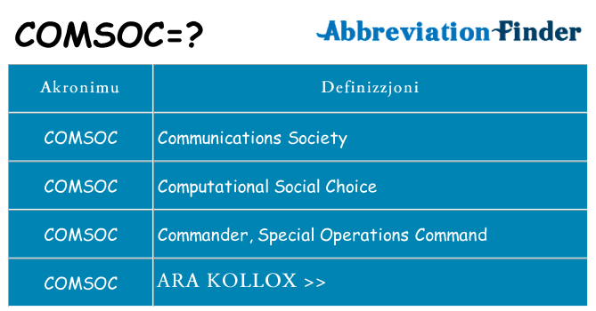Dak ma comsoc joqgħod għal