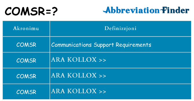 Dak ma comsr joqgħod għal