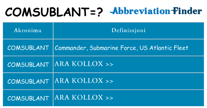 Dak ma comsublant joqgħod għal