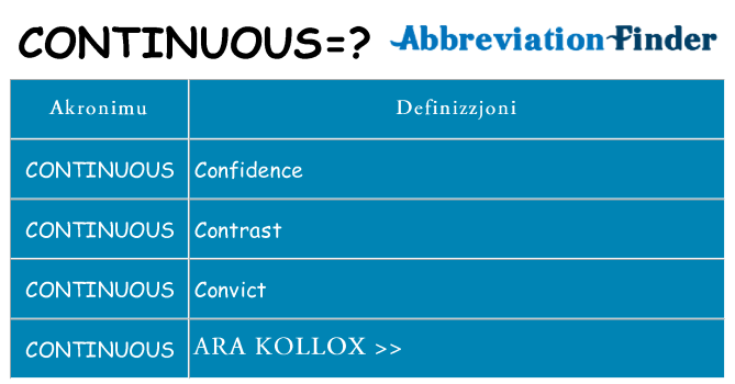 Dak ma continuous joqgħod għal
