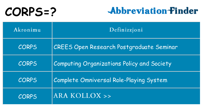 Dak ma corps joqgħod għal