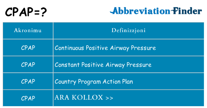 Dak ma cpap joqgħod għal