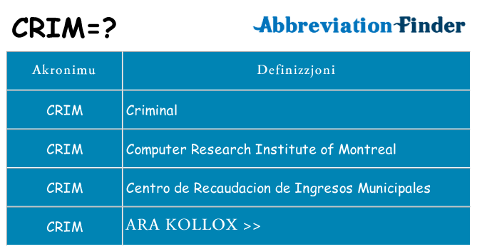 Dak ma crim joqgħod għal