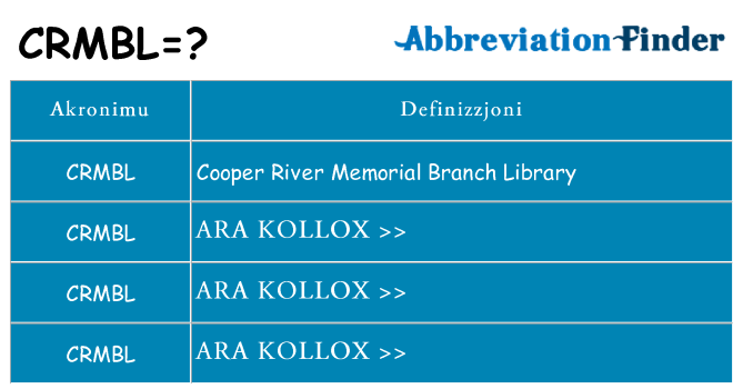 Dak ma crmbl joqgħod għal