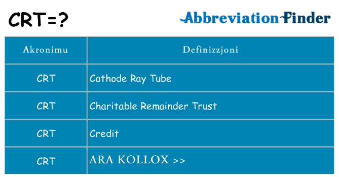 Dak ma crt joqgħod għal