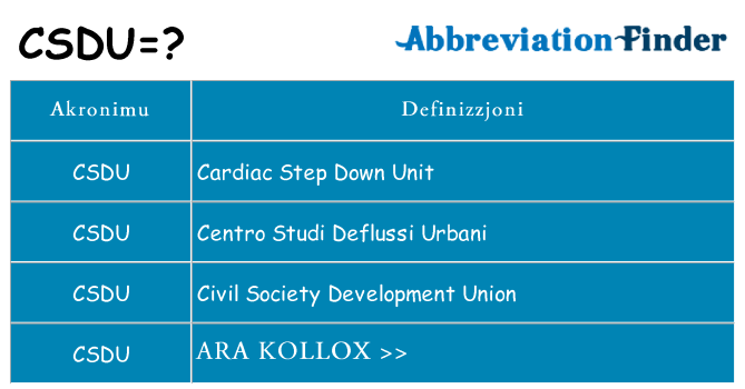 Dak ma csdu joqgħod għal