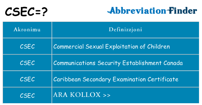 Dak ma csec joqgħod għal