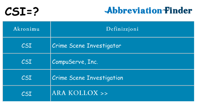 Dak ma csi joqgħod għal