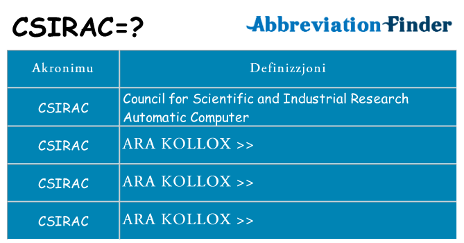 Dak ma csirac joqgħod għal