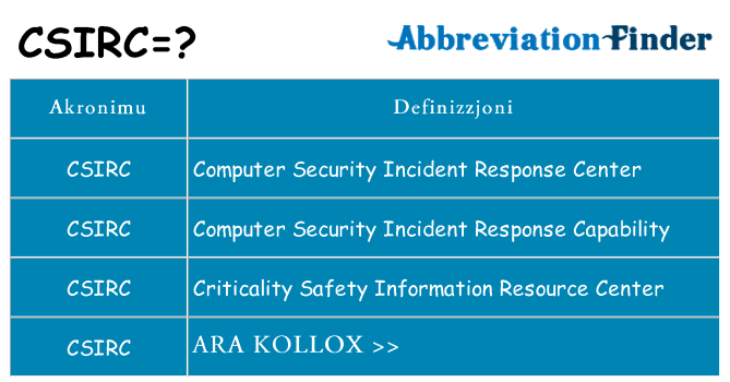 Dak ma csirc joqgħod għal