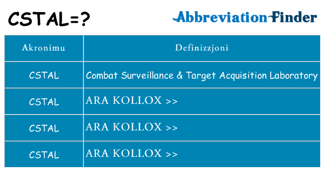 Dak ma cstal joqgħod għal