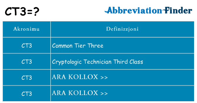 Dak ma ct3 joqgħod għal