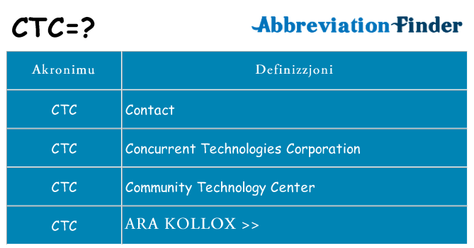 Dak ma ctc joqgħod għal