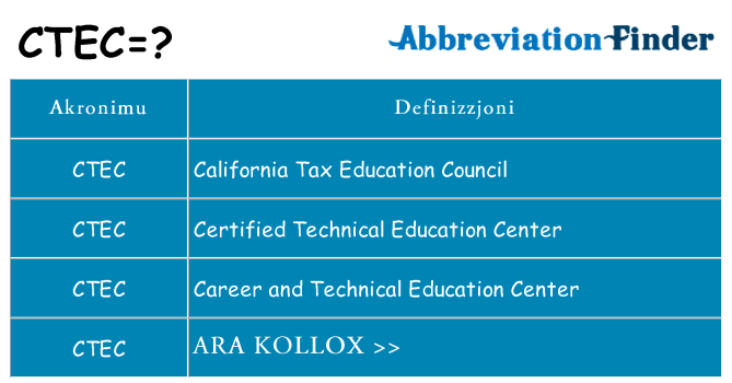 Dak ma ctec joqgħod għal