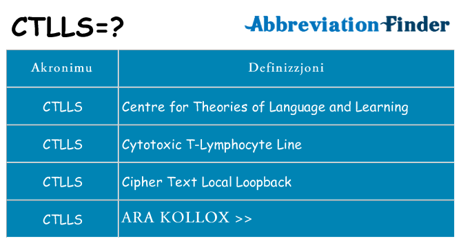 Dak ma ctlls joqgħod għal