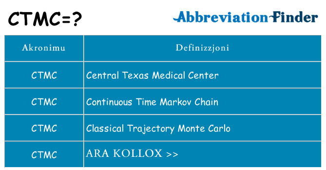 Dak ma ctmc joqgħod għal