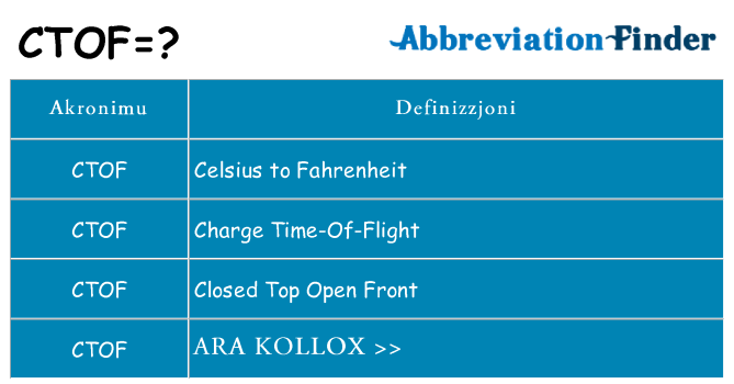 Dak ma ctof joqgħod għal