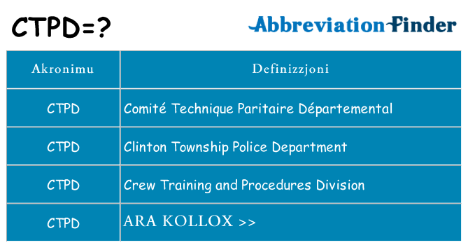 Dak ma ctpd joqgħod għal