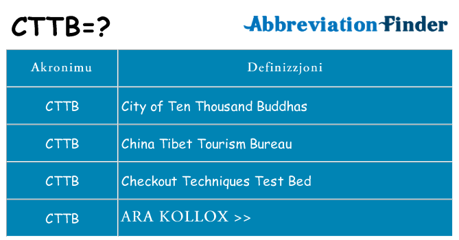 Dak ma cttb joqgħod għal