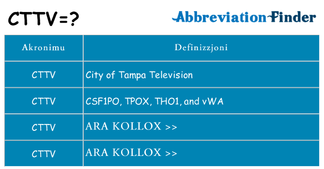Dak ma cttv joqgħod għal