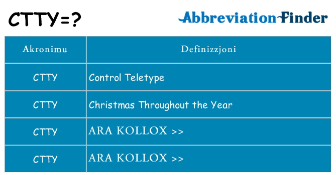 Dak ma ctty joqgħod għal