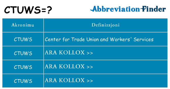 Dak ma ctuws joqgħod għal