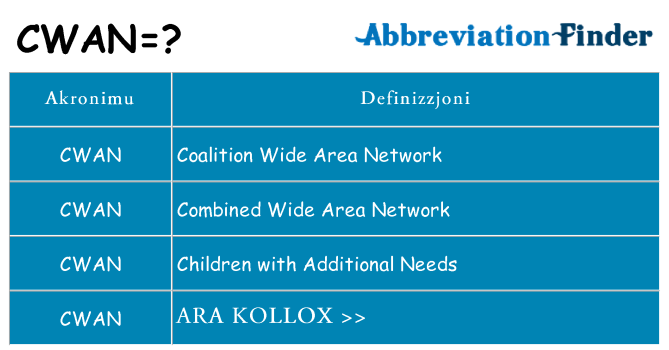 Dak ma cwan joqgħod għal