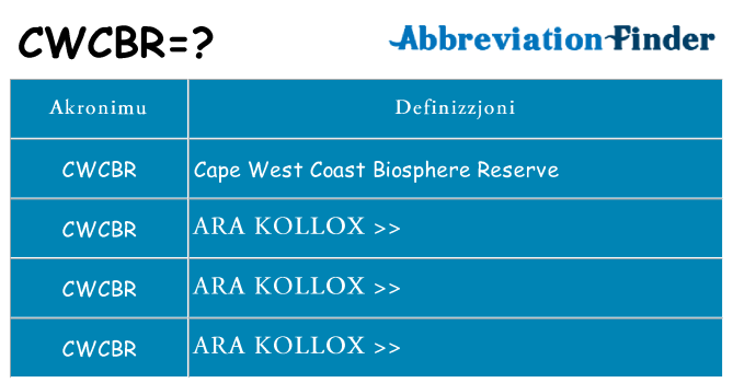 Dak ma cwcbr joqgħod għal