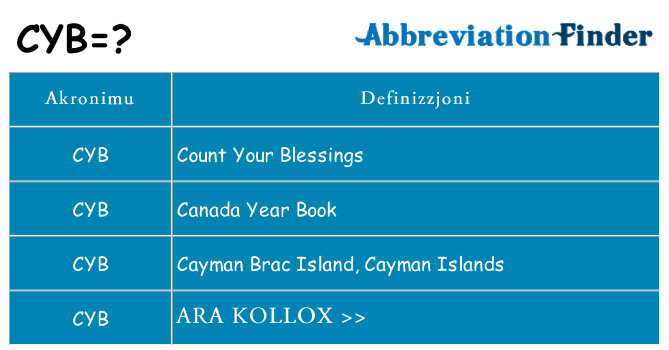 Dak ma cyb joqgħod għal