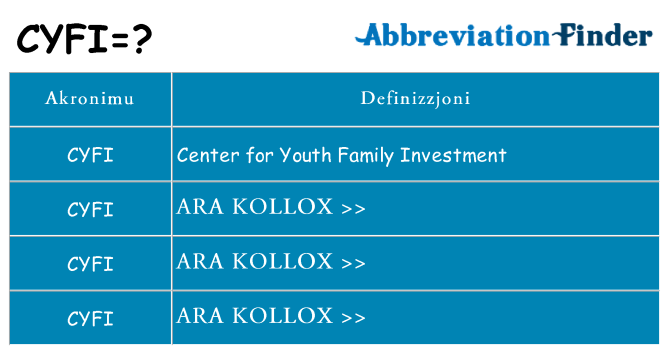 Dak ma cyfi joqgħod għal
