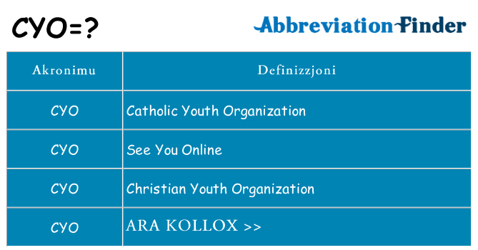 Dak ma cyo joqgħod għal