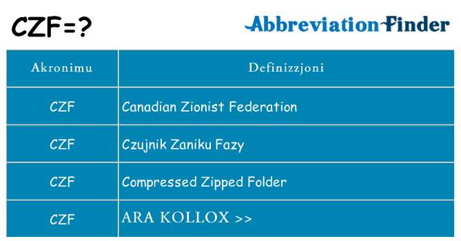 Dak ma czf joqgħod għal