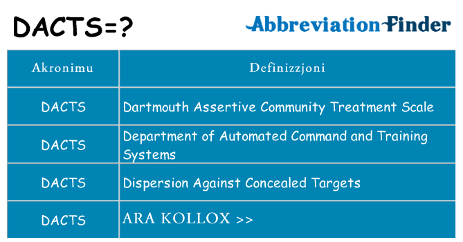 Dak ma dacts joqgħod għal