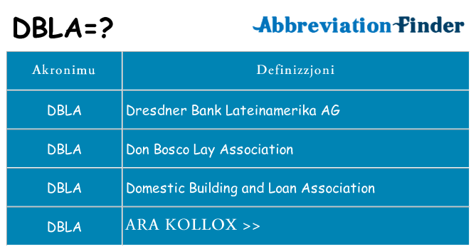 Dak ma dbla joqgħod għal