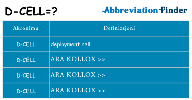 Dak ma d-cell joqgħod għal