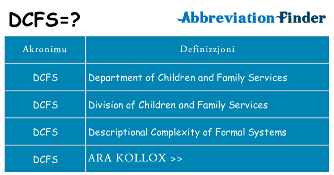 Dak ma dcfs joqgħod għal