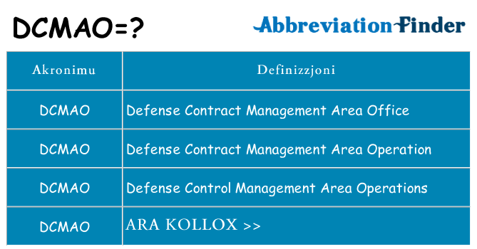 Dak ma dcmao joqgħod għal