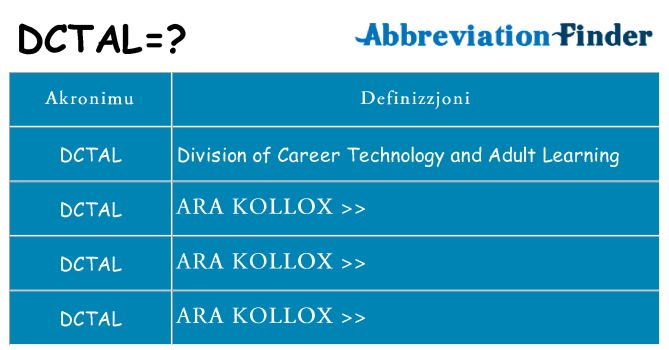 Dak ma dctal joqgħod għal