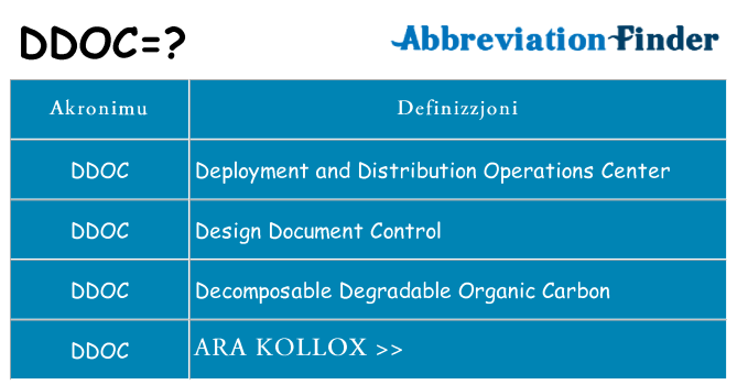 Dak ma ddoc joqgħod għal