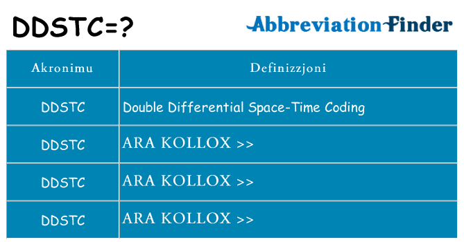 Dak ma ddstc joqgħod għal