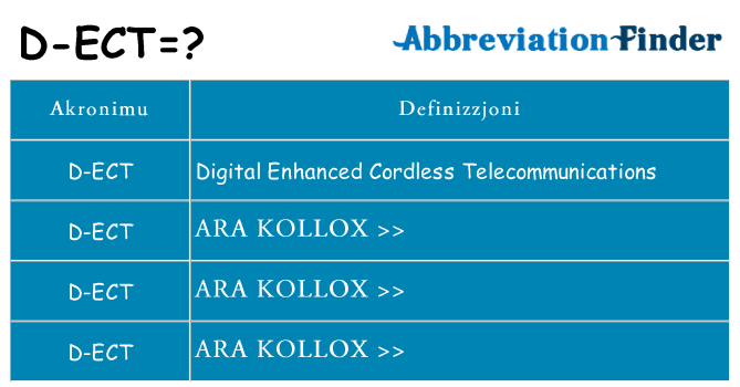 Dak ma d-ect joqgħod għal