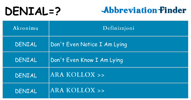 Dak ma denial joqgħod għal